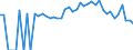 Indicator: 90% Confidence Interval: Lower Bound of Estimate of Related Children Age 5-17 in Families in Poverty for Dallas County, MO