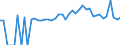 Indicator: 90% Confidence Interval: Lower Bound of Estimate of People of All Ages in Poverty for Dallas County, MO