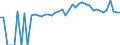 Indicator: 90% Confidence Interval: Upper Bound of Estimate of People of All Ages in Poverty for Dallas County, MO