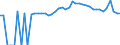 Indicator: 90% Confidence Interval: Upper Bound of Estimate of People Age 0-17 in Poverty for Dallas County, MO