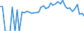 Indicator: 90% Confidence Interval: Lower Bound of Estimate of Percent of Related Children Age 5-17 in Families in Poverty for Dallas County, MO