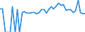 Indicator: 90% Confidence Interval: Lower Bound of Estimate of Percent of People of All Ages in Poverty for Dallas County, MO