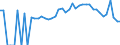 Indicator: 90% Confidence Interval: Lower Bound of Estimate of Percent of People Age 0-17 in Poverty for Dallas County, MO