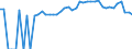 Indicator: 90% Confidence Interval: Upper Bound of Estimate of Percent of Related Children Age 5-17 in Families in Poverty for Dallas County, MO