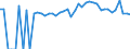 Indicator: 90% Confidence Interval: Upper Bound of Estimate of Percent of People of All Ages in Poverty for Dallas County, MO