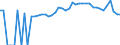 Indicator: 90% Confidence Interval: Upper Bound of Estimate of Percent of People Age 0-17 in Poverty for Dallas County, MO