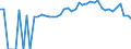 Indicator: Estimated Percent of: Related Children Age 5-17 in Families in Poverty for Dallas County, MO