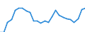 Indicator: Real Gross Domestic Product:: All Industries in Dallas County, MO