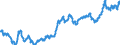 Indicator: Real: Advanced Foreign Economies Dollar Index