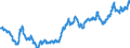 Indicator: Real: Broad Dollar Index