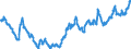 Indicator: Real: Emerging Market Economies Dollar Index