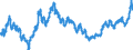 Indicator: Real: Trade-Weighted Value of the dollar for Alaska (DISCONTINUED)