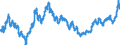 Indicator: Real: Trade-Weighted Value of the dollar for Alaska