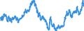 Indicator: Real: Trade-Weighted Value of the dollar for Alabama (DISCONTINUED)