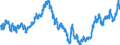 Indicator: Real: Trade-Weighted Value of the dollar for Alabama