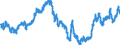 Indicator: Real: Trade-Weighted Value of the dollar for Arkansas (DISCONTINUED)