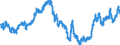 Indicator: Real: Trade-Weighted Value of the dollar for Arkansas