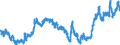 Indicator: Real: Trade-Weighted Value of the dollar for Arizona (DISCONTINUED)