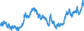 Indicator: Real: Trade-Weighted Value of the dollar for California (DISCONTINUED)