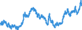 Indicator: Real: Trade-Weighted Value of the dollar for California