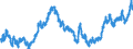 Indicator: Real: Trade-Weighted Value of the dollar for Colorado (DISCONTINUED)