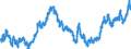 Indicator: Real: Trade-Weighted Value of the dollar for Colorado