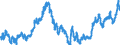 Indicator: Real: Trade-Weighted Value of the dollar for Connecticut (DISCONTINUED)