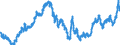 Indicator: Real: Trade-Weighted Value of the dollar for Delaware (DISCONTINUED)