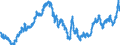 Indicator: Real: Trade-Weighted Value of the dollar for Delaware