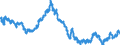 Indicator: Real: Trade-Weighted Value of the dollar for Florida (DISCONTINUED)