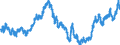 Indicator: Real: Trade-Weighted Value of the dollar for Georgia (DISCONTINUED)