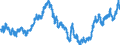 Indicator: Real: Trade-Weighted Value of the dollar for Georgia