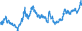 Indicator: Real: Trade-Weighted Value of the dollar for Hawaii (DISCONTINUED)