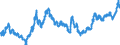 Indicator: Real: Trade-Weighted Value of the dollar for Hawaii