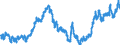 Indicator: Real: Trade-Weighted Value of the dollar for Iowa (DISCONTINUED)