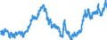 Indicator: Real: Trade-Weighted Value of the dollar for Iowa