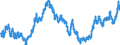 Indicator: Real: Trade-Weighted Value of the dollar for Idaho (DISCONTINUED)