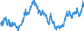 Indicator: Real: Trade-Weighted Value of the dollar for Idaho