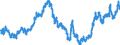 Indicator: Real: Trade-Weighted Value of the dollar for Illinois (DISCONTINUED)