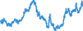 Indicator: Real: Trade-Weighted Value of the dollar for Illinois