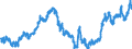 Indicator: Real: Trade-Weighted Value of the dollar for Indiana (DISCONTINUED)