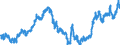 Indicator: Real: Trade-Weighted Value of the dollar for Indiana