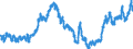 Indicator: Real: Trade-Weighted Value of the dollar for Kansas (DISCONTINUED)