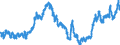 Indicator: Real: Trade-Weighted Value of the dollar for Kansas