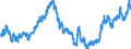 Indicator: Real: Trade-Weighted Value of the dollar for Kentucky (DISCONTINUED)
