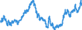 Indicator: Real: Trade-Weighted Value of the dollar for Kentucky