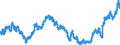 Indicator: Real: Trade-Weighted Value of the dollar for Louisiana (DISCONTINUED)