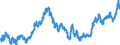 Indicator: Real: Trade-Weighted Value of the dollar for Massachusetts (DISCONTINUED)