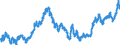 Indicator: Real: Trade-Weighted Value of the dollar for Massachusetts