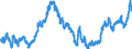 Indicator: Real: Trade-Weighted Value of the dollar for Maryland (DISCONTINUED)